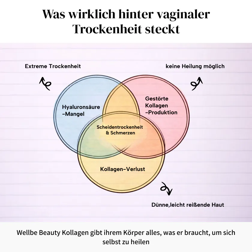 Was wirklich hinter vaginaler Trockenheit steckt