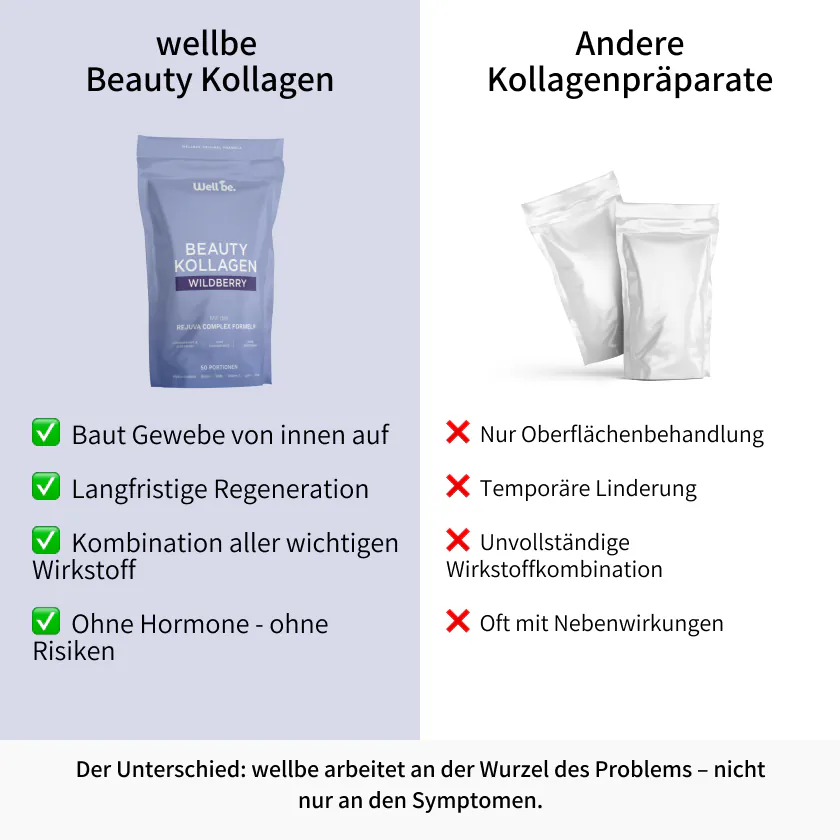 wellbe Beauty Kollagen im Vergleich zu anderen Kollagenpräparaten